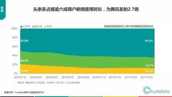 2017年上半年中国移动互联网发展分析报告 技术开发篇