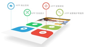 移动互联网时代，APP开发你准备好了吗？——以山东三米移动应用软件开发为例