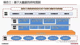 云计算与大数据 驱动全球能源互联网发展的核心技术引擎