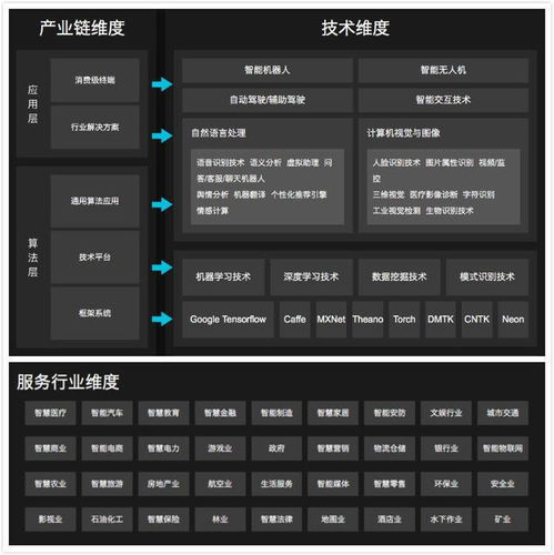 洞察未来 互联网HR视角下的技术开发公司发展前景评估指南